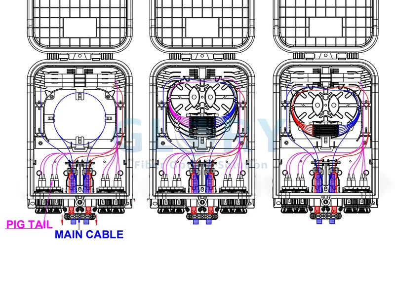 fiber distribution box cable way fiber distribution box cable way